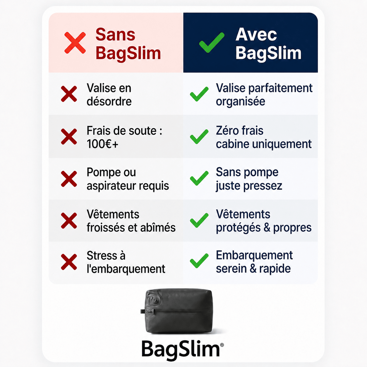 Sac de compression voyage automatique pompe USB-C intégrée BagSlim - BagSlim - Nom du produit - caractéristique principale - marqueproduct_title - rangement bagage | BagSlim