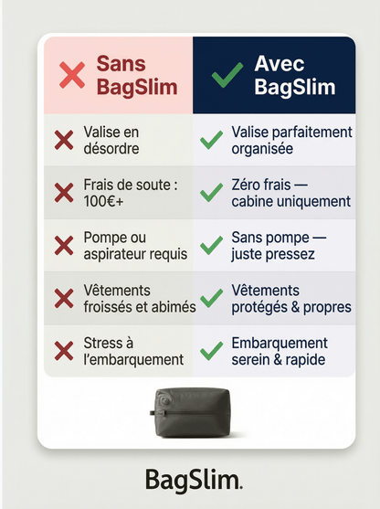 Sac de compression voyage automatique pompe USB - C intégrée BagSlim - BagSlim - Nom du produit - caractéristique principale - marqueproduct_title - rangement bagage | BagSlim