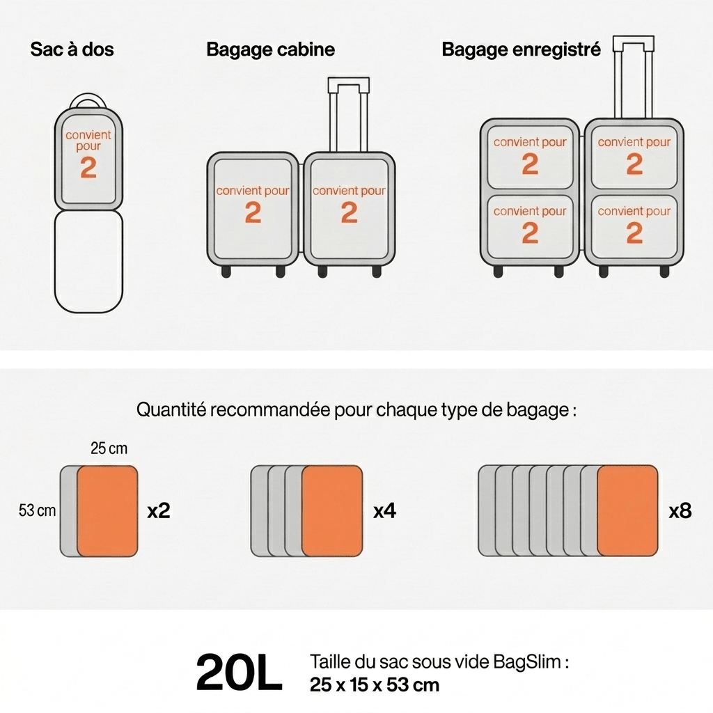 Sac de compression voyage : Gagnez 50% d'espace en 5 secondes - BagSlim - Nom du produit - caractéristique principale - marqueproduct_title - rangement bagage | BagSlim